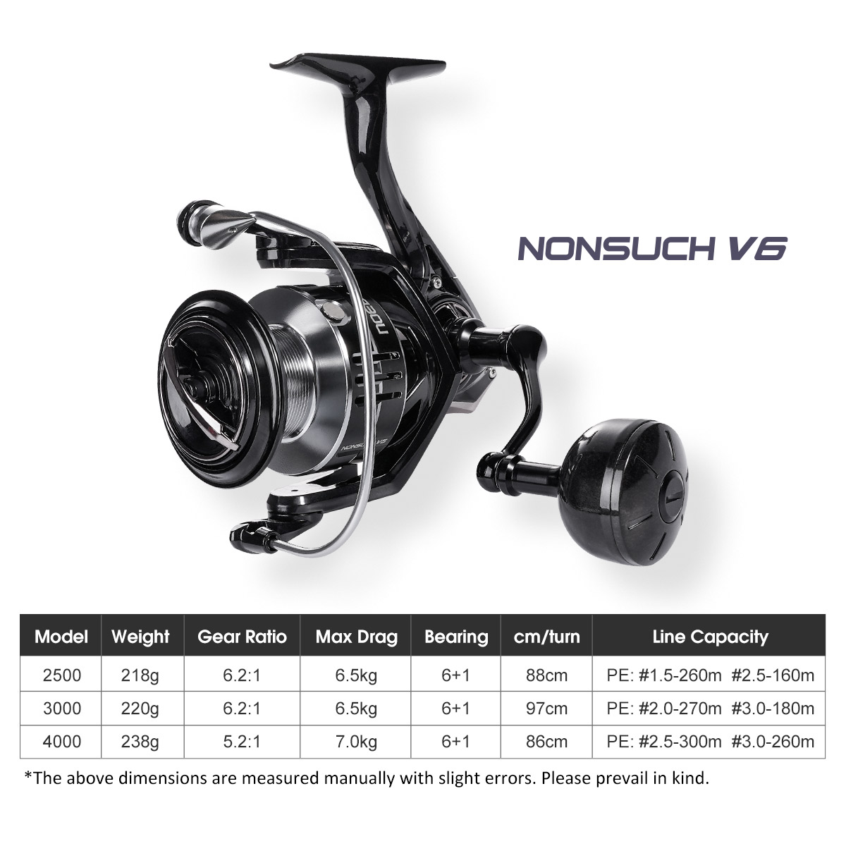 Carrete de pesca giratorio Noe - Abu Garcia Reel Max reseña y precio