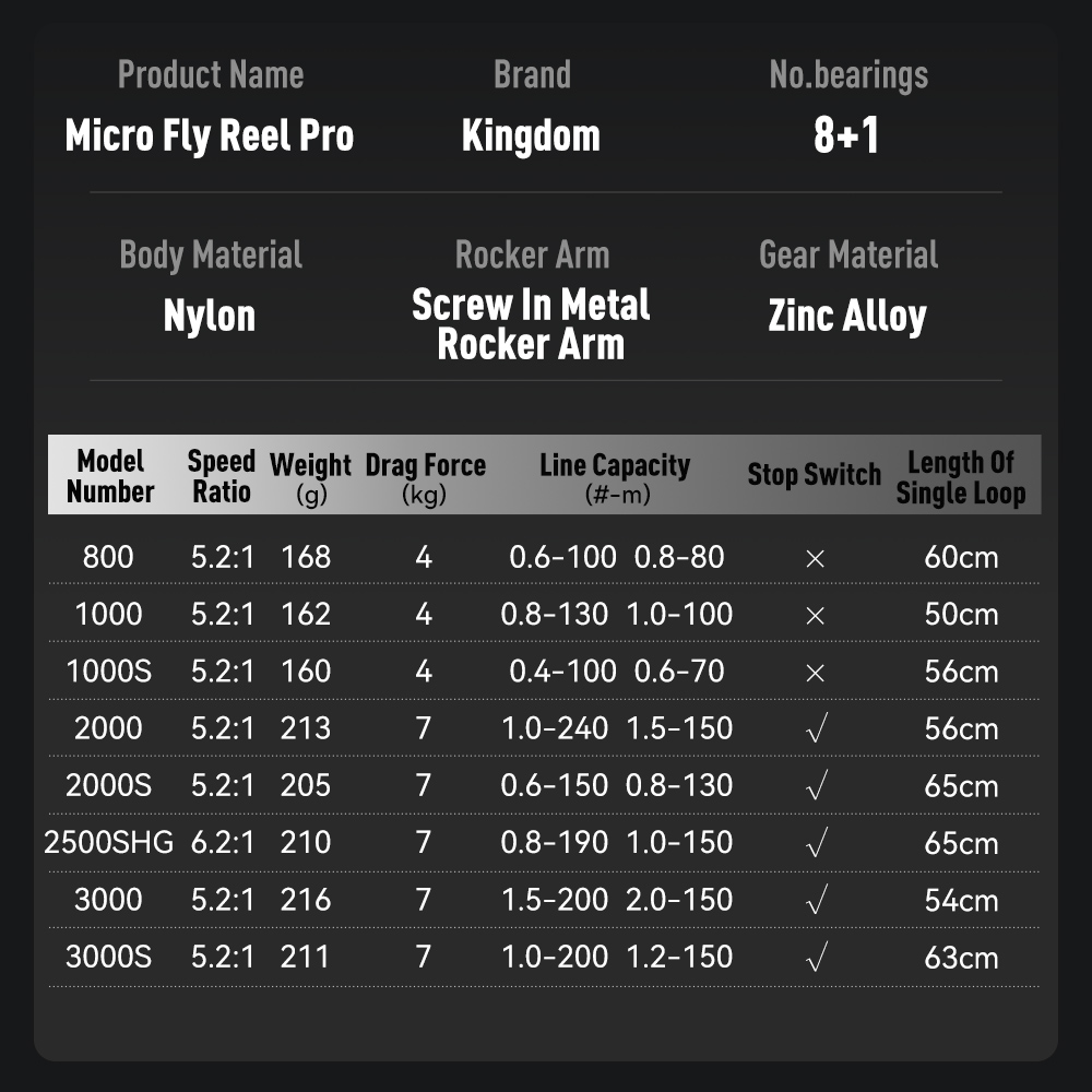 Carrete de Pesca Kingdom Micro - Abu Garcia Reel Max reseña y precio